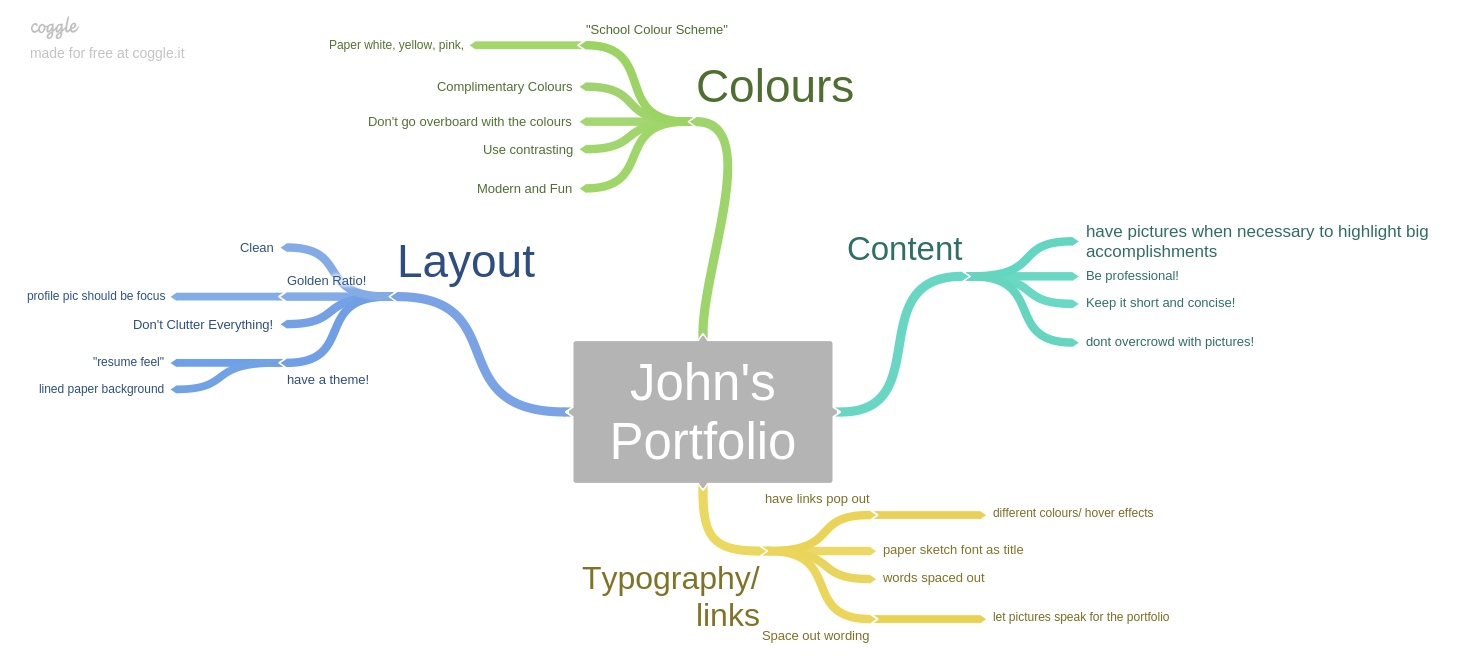 Mind Map Screenshot